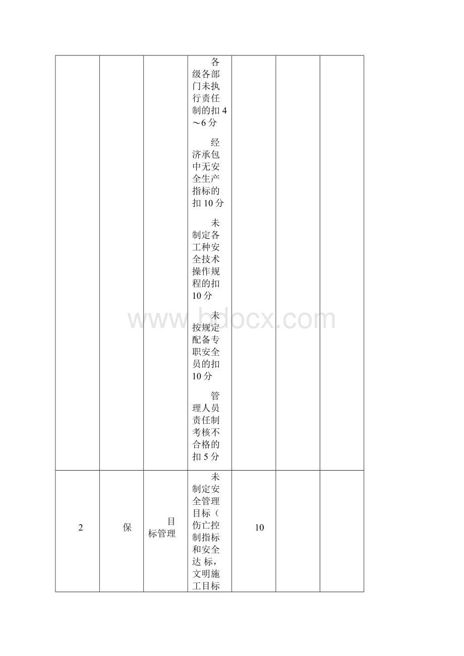 安全检查表格.docx_第2页