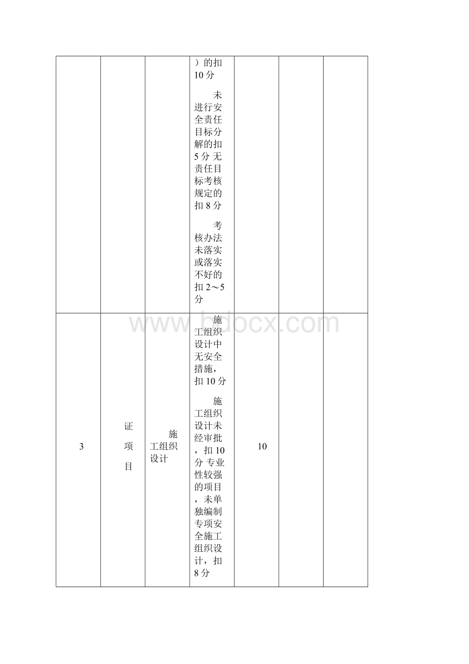 安全检查表格.docx_第3页