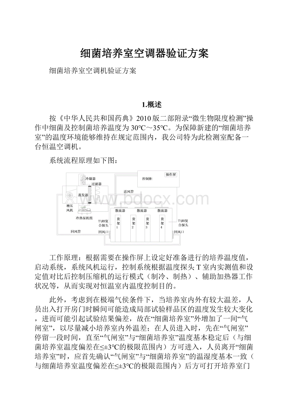 细菌培养室空调器验证方案.docx