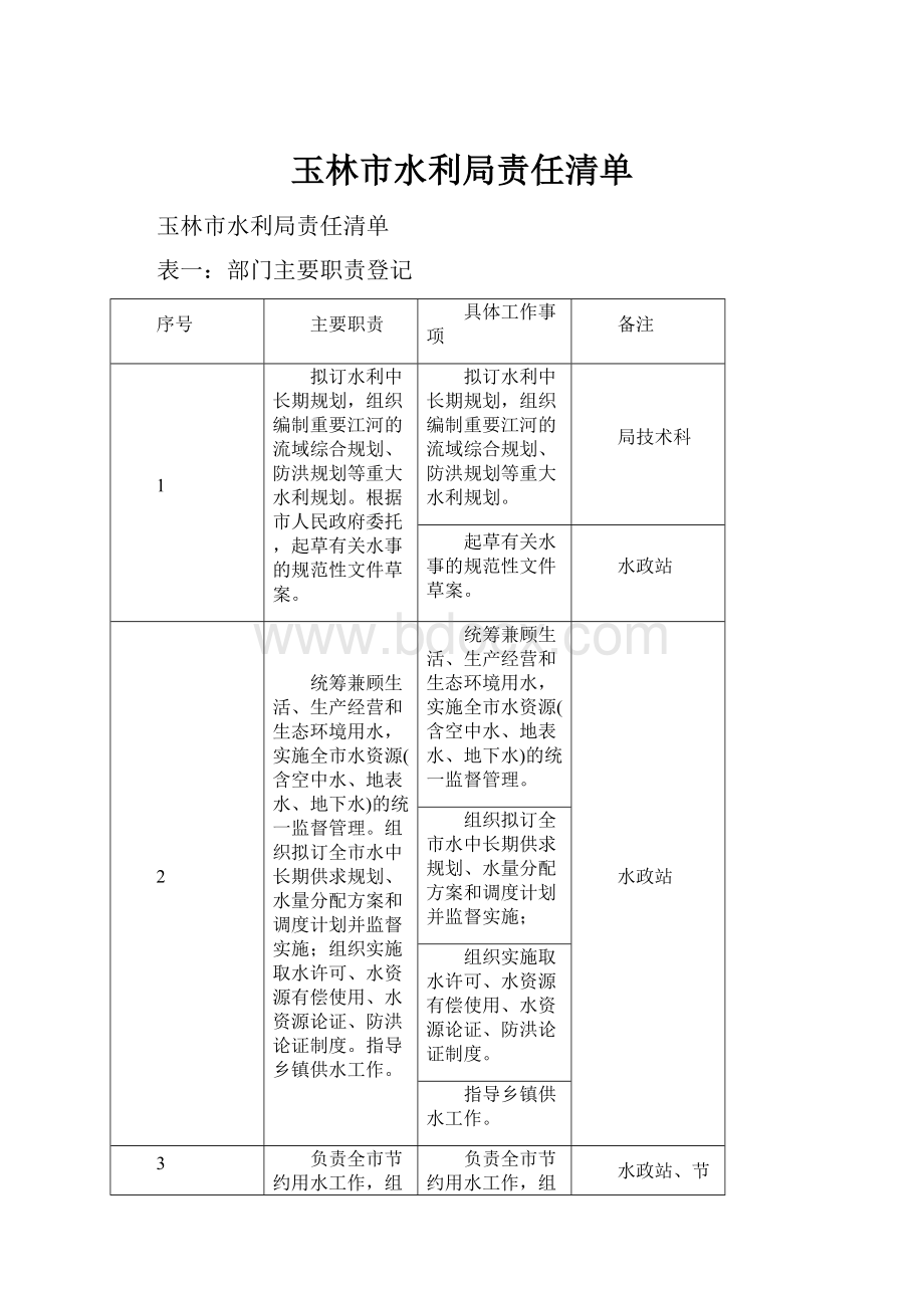 玉林市水利局责任清单.docx_第1页