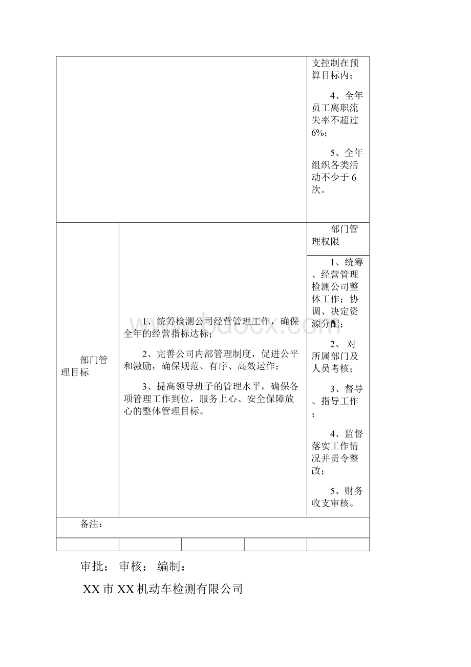 机动车汽车检测站岗位职责.docx_第2页