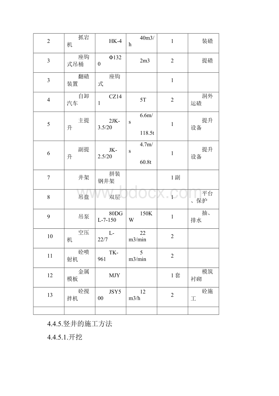 竖井施工方案.docx_第2页