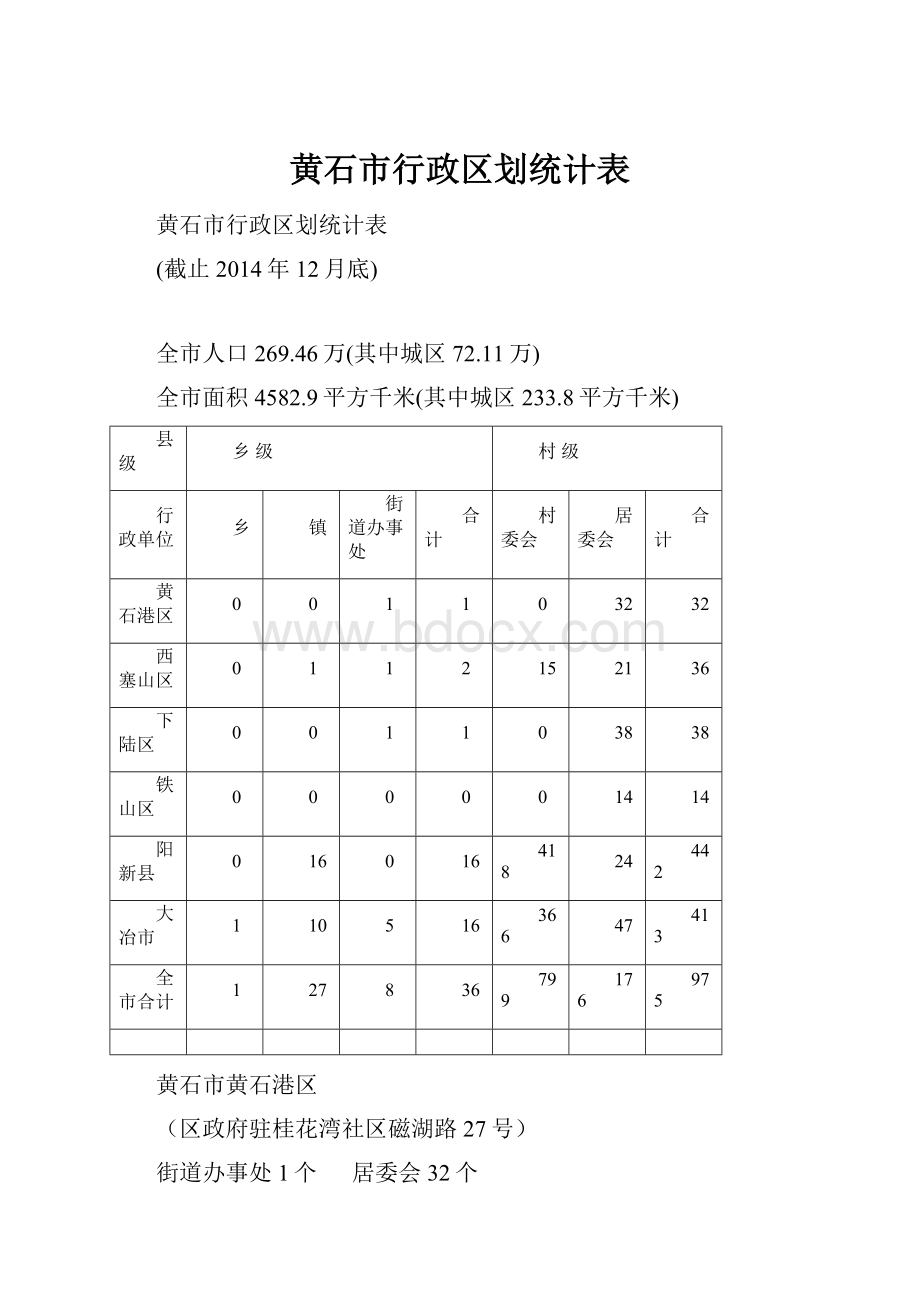 黄石市行政区划统计表.docx_第1页