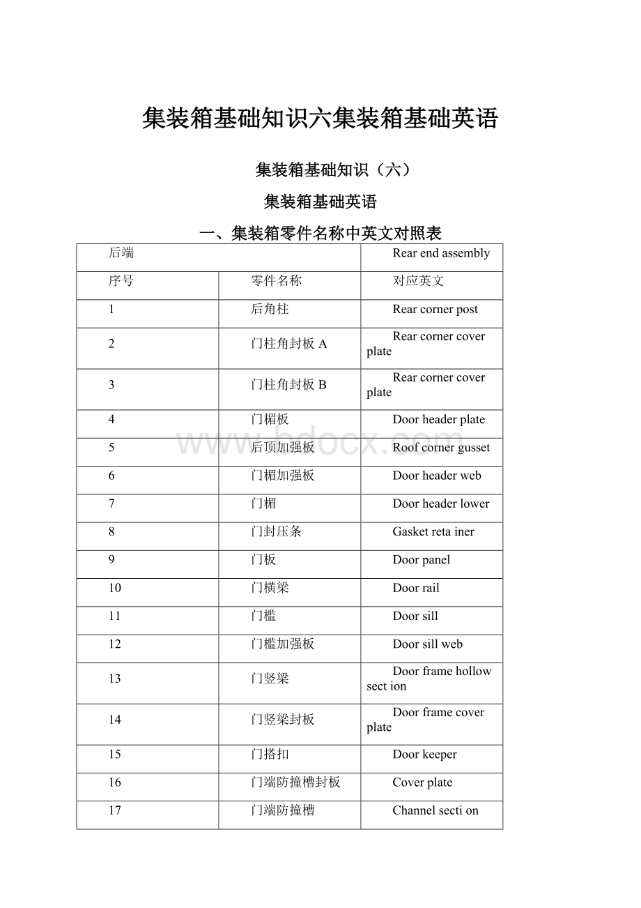 集装箱基础知识六集装箱基础英语.docx