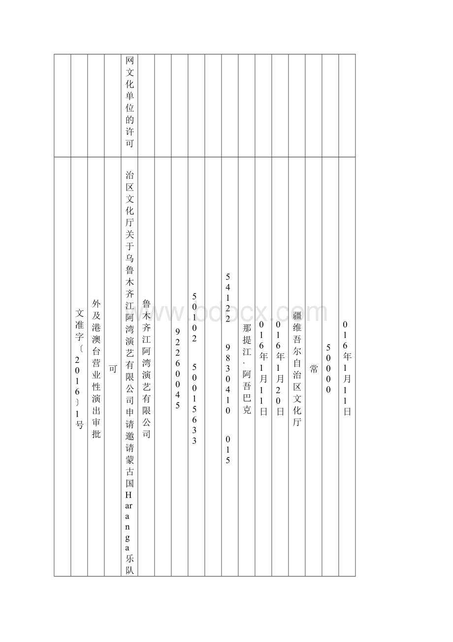 行政许可事项公示.docx_第2页