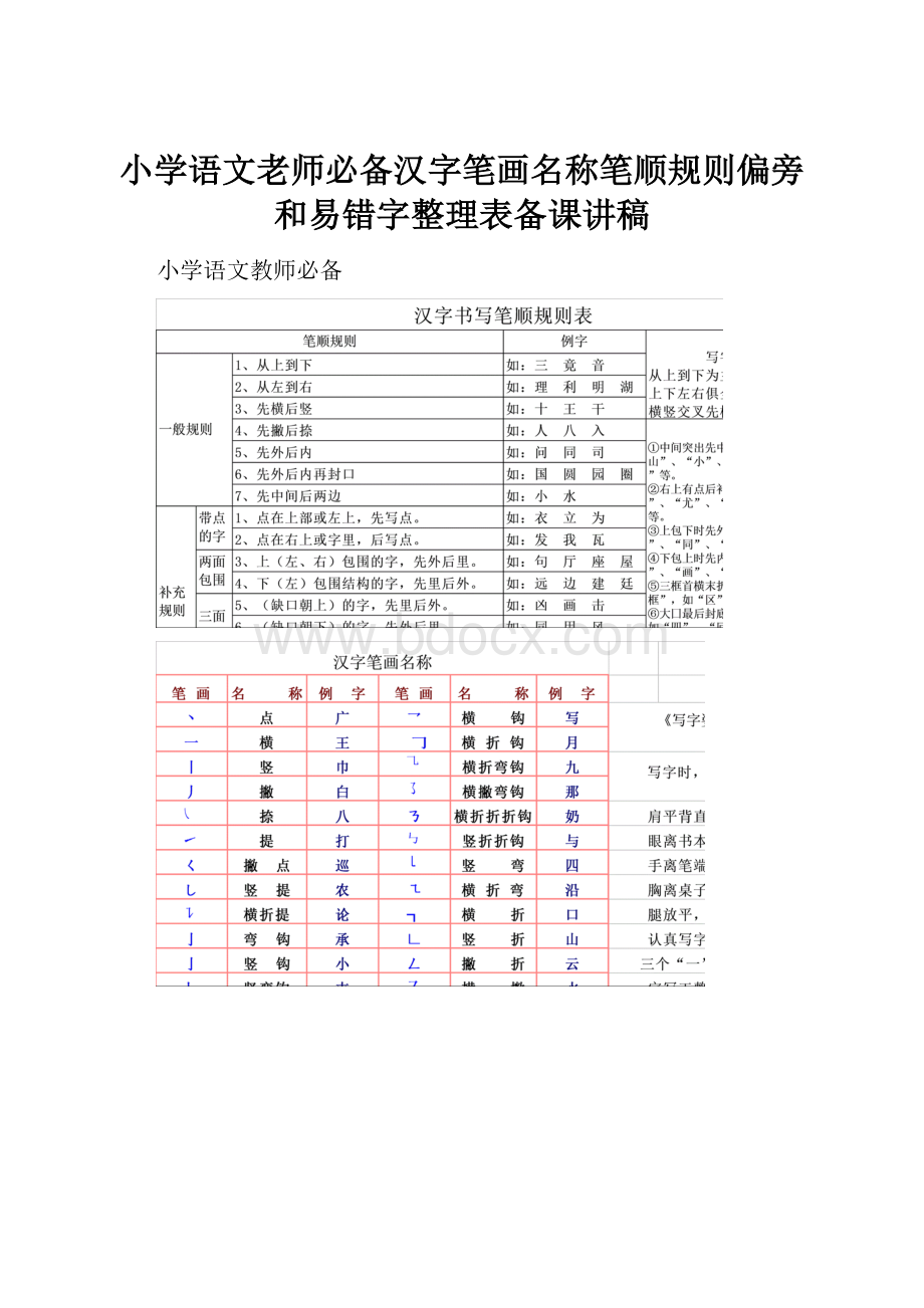 小学语文老师必备汉字笔画名称笔顺规则偏旁和易错字整理表备课讲稿.docx