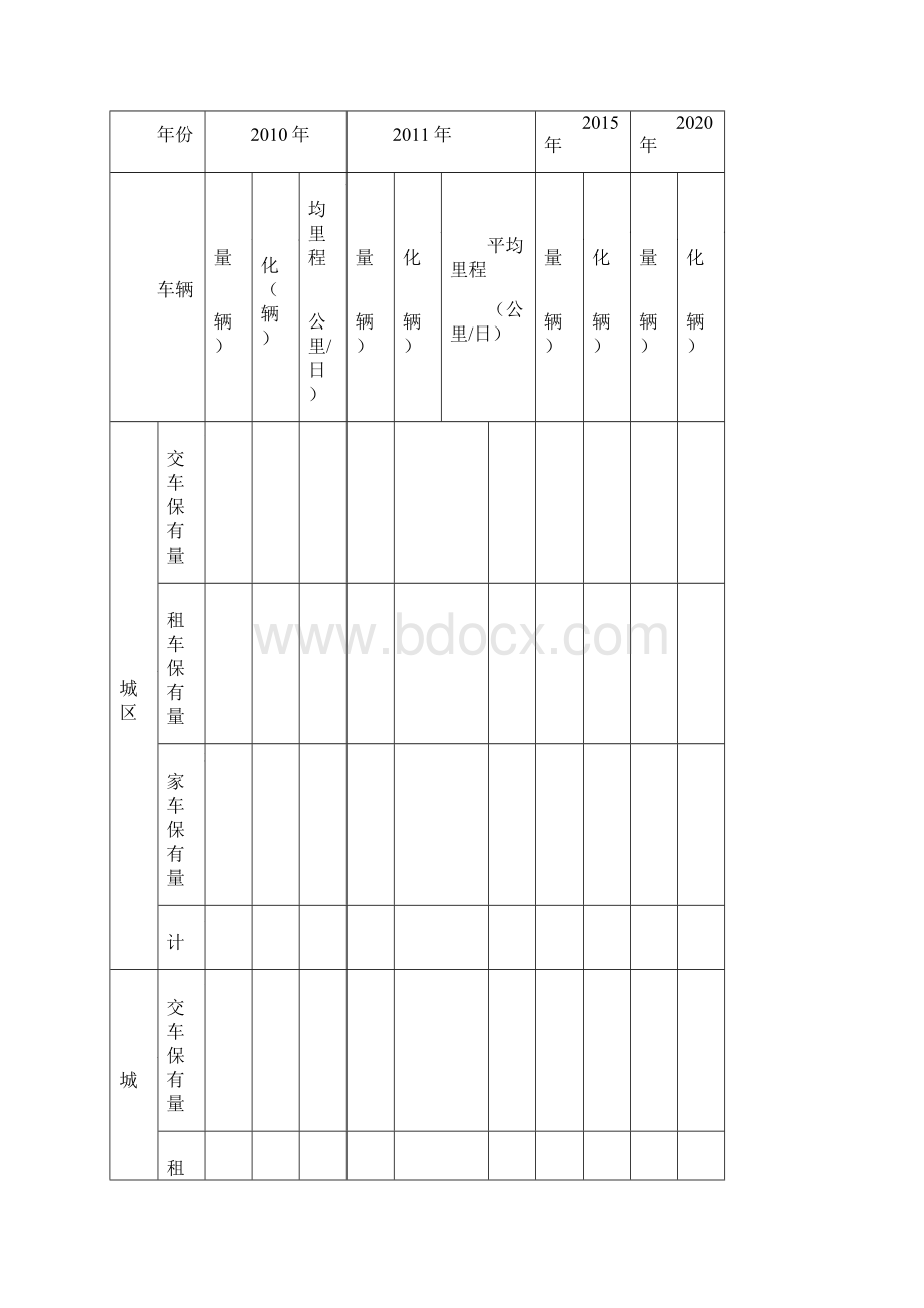 城市基本信息表模板.docx_第3页