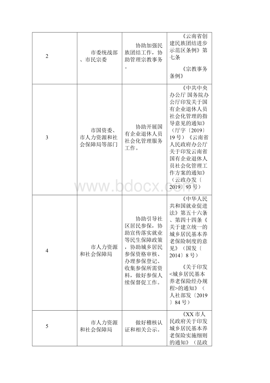 XX市社区依法协助政府工作职责清单.docx_第2页