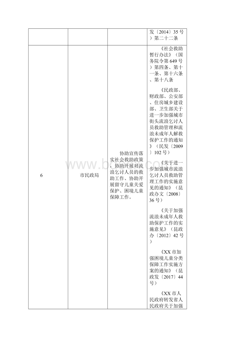 XX市社区依法协助政府工作职责清单.docx_第3页