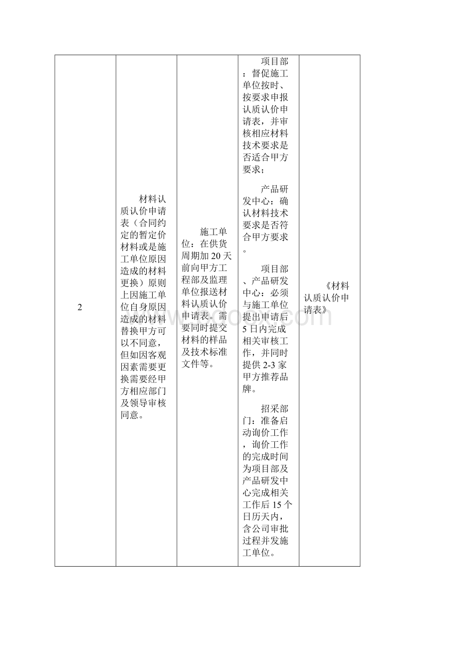 材料认质认价作业指引.docx_第3页