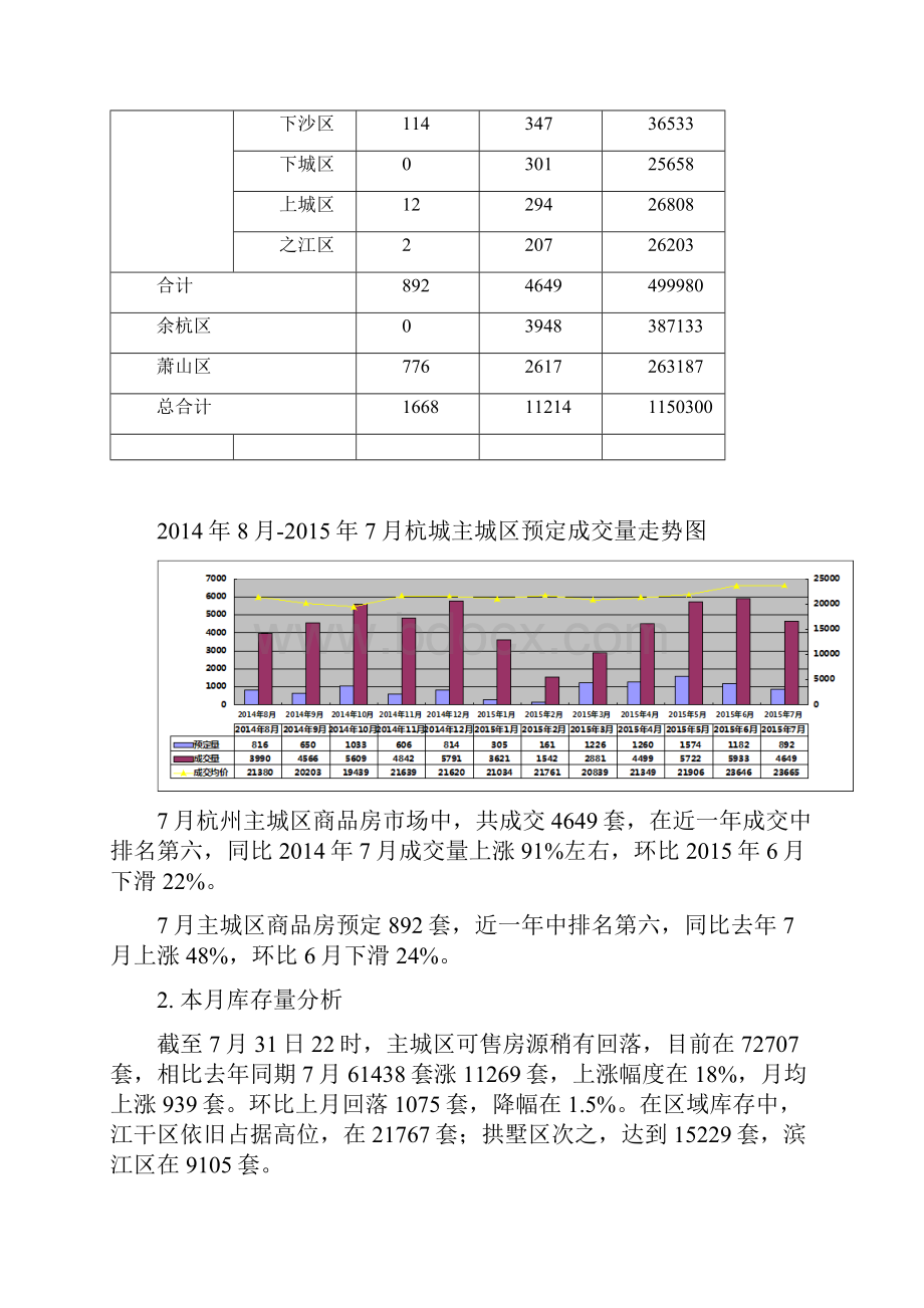 文泓杭州房地产市场报.docx_第2页