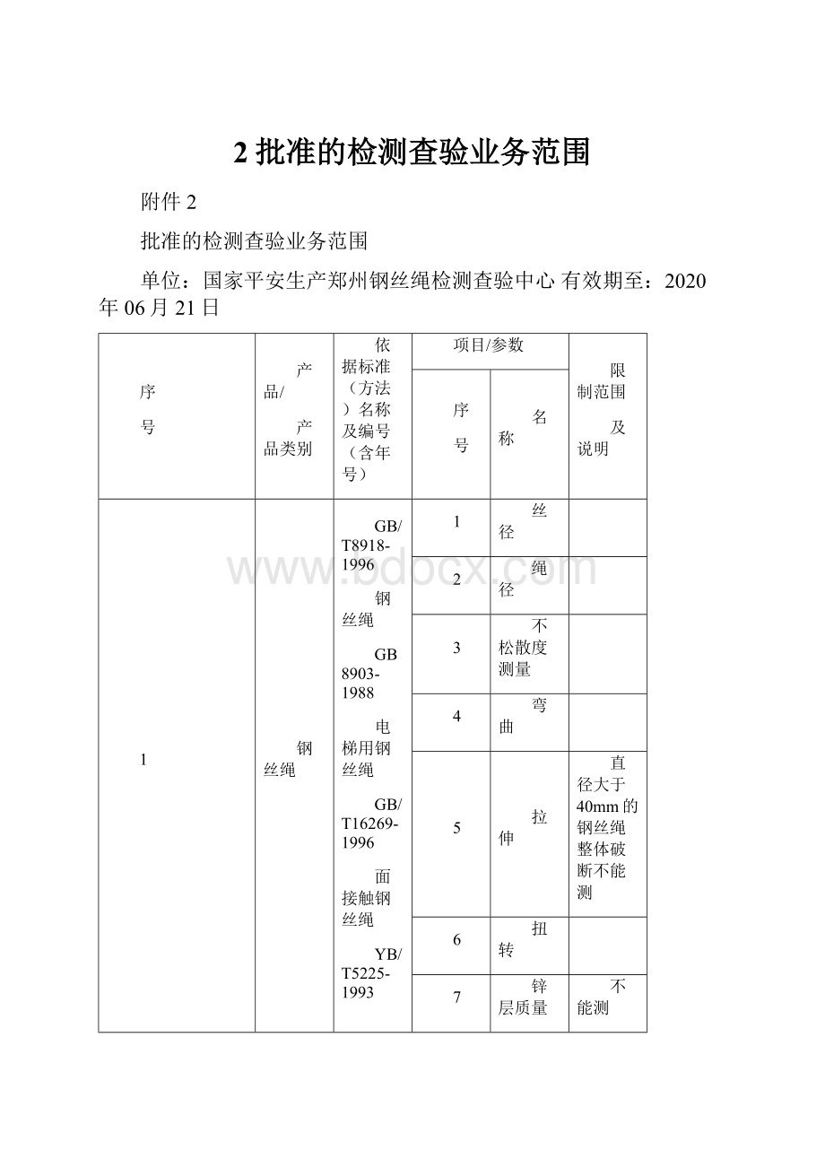 2批准的检测查验业务范围.docx