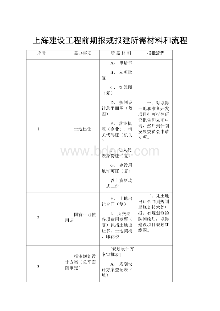 上海建设工程前期报规报建所需材料和流程.docx