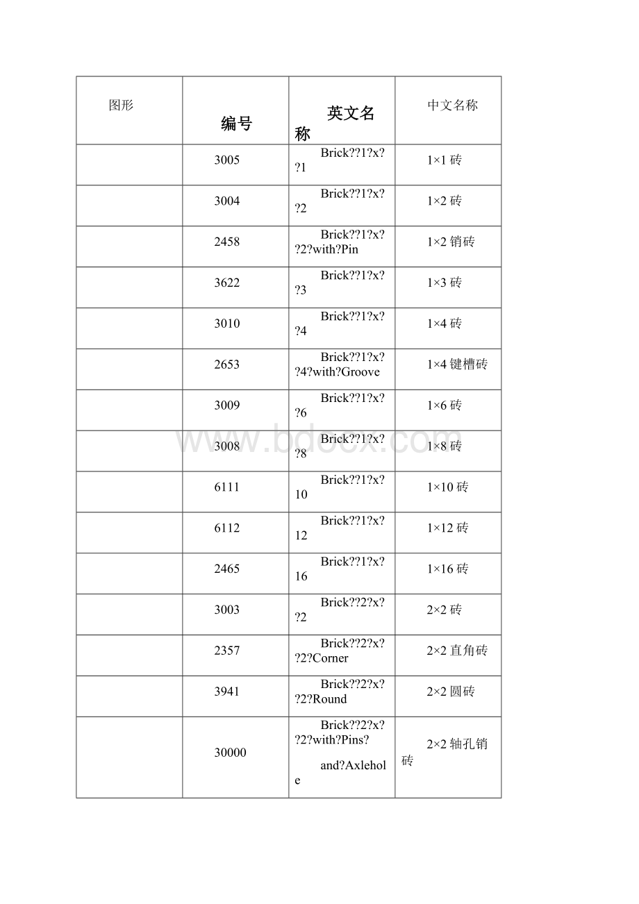 常用乐高零件清单精选文档.docx_第2页