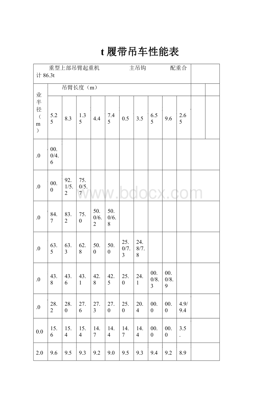 t履带吊车性能表.docx_第1页