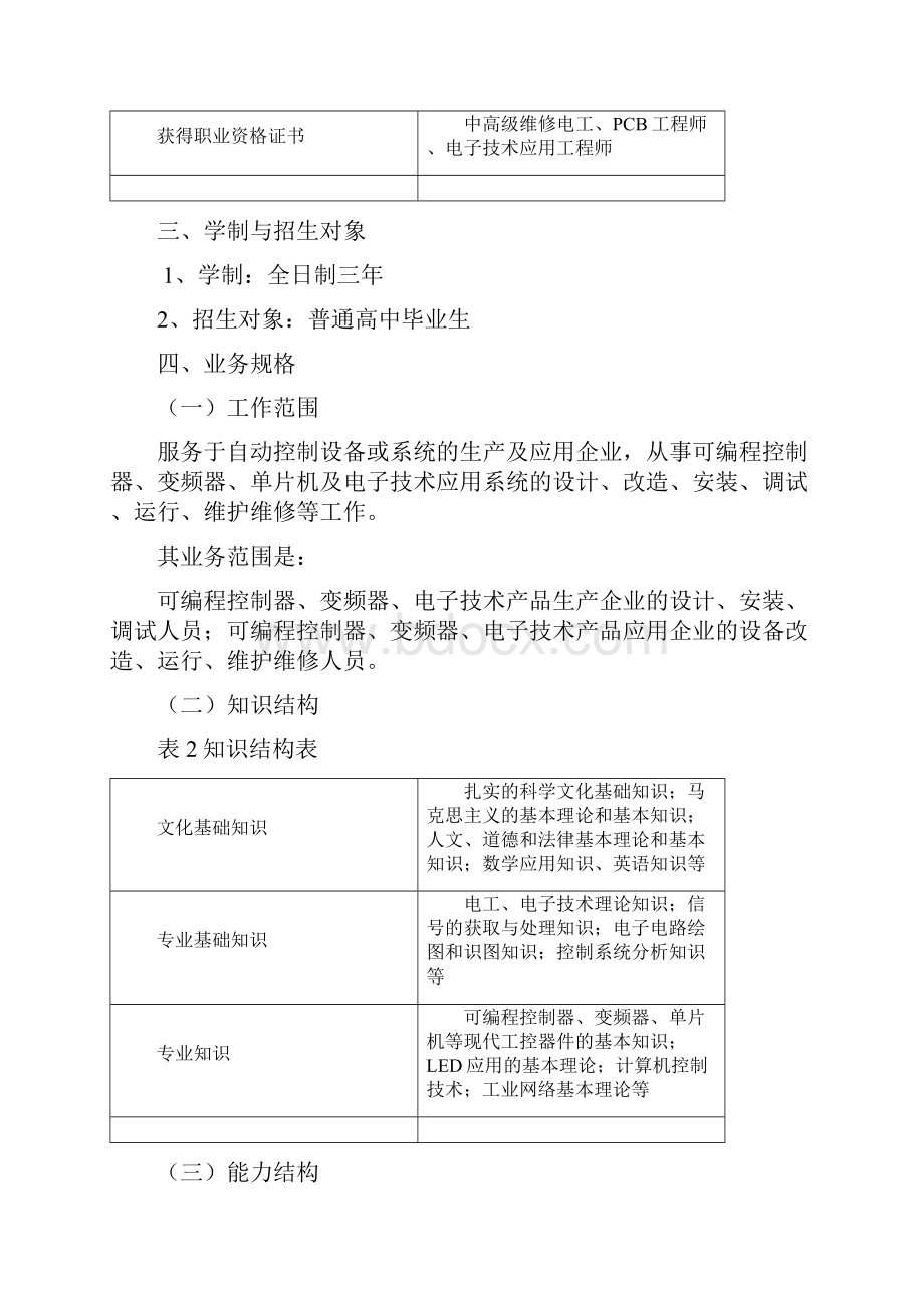 《电子信息工程技术》人才培养方案.docx_第2页