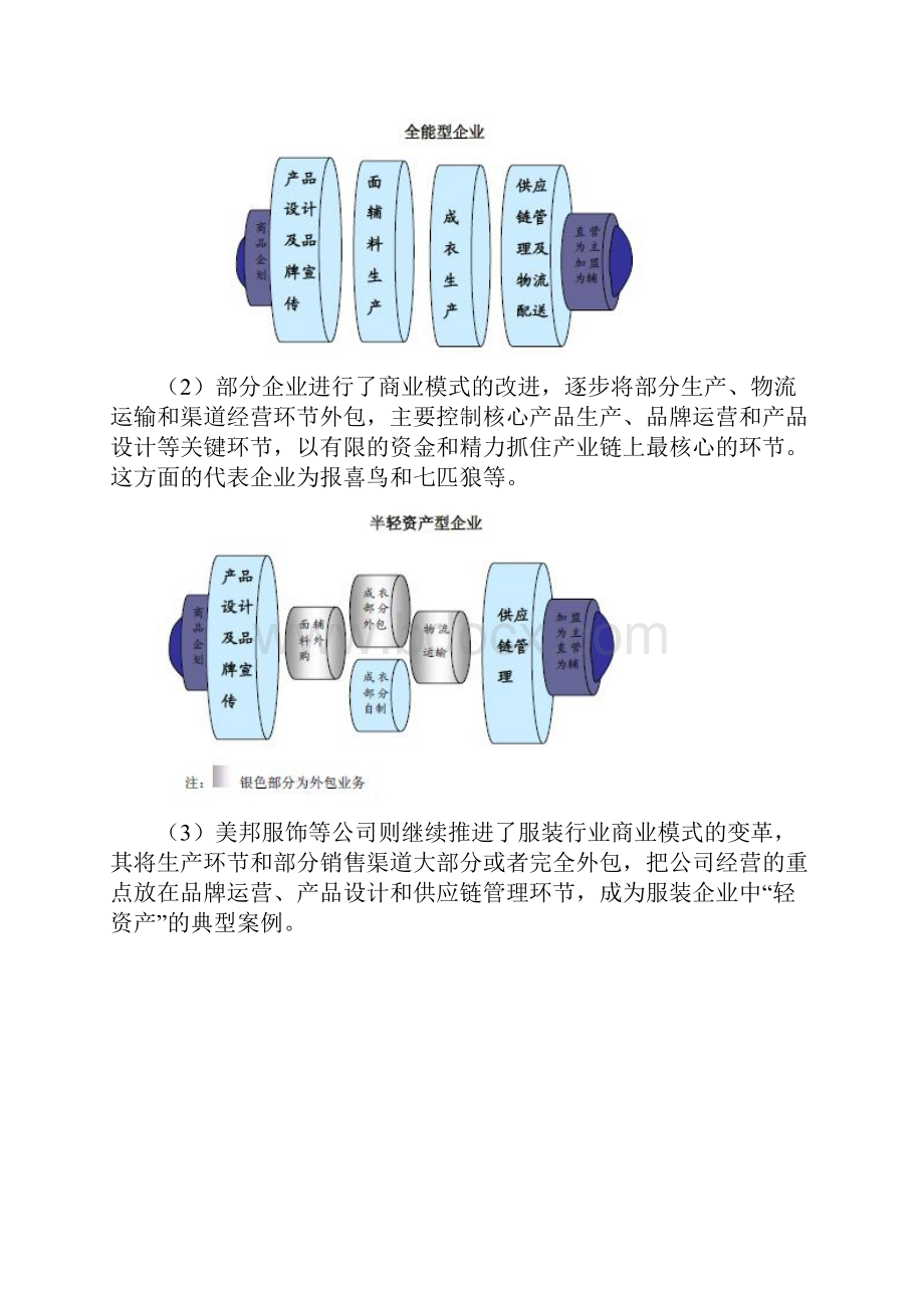 男装市场调研报告.docx_第3页