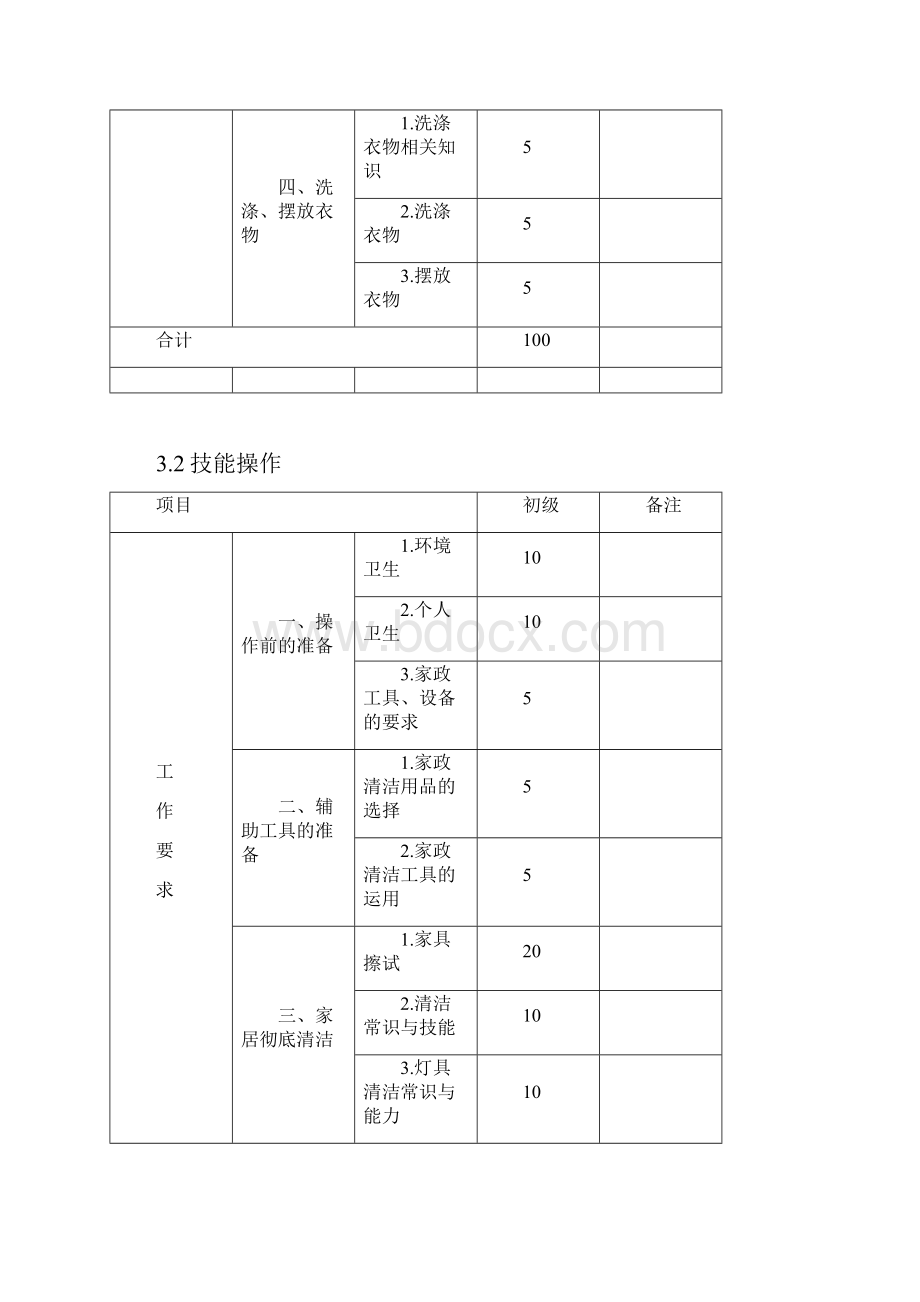 家政服务员培训大纲.docx_第3页