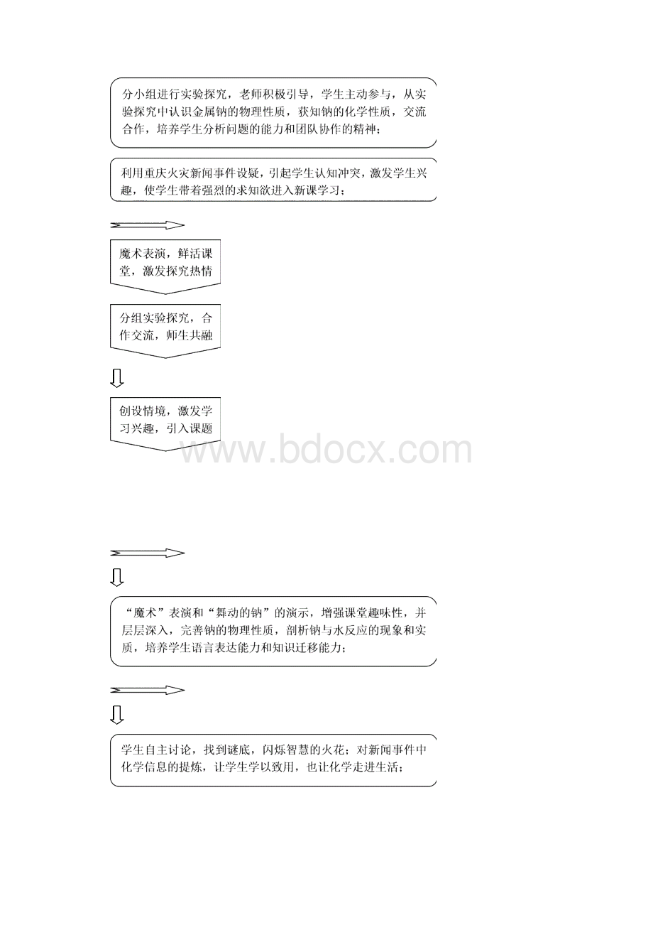 金属钠教学设计117.docx_第3页