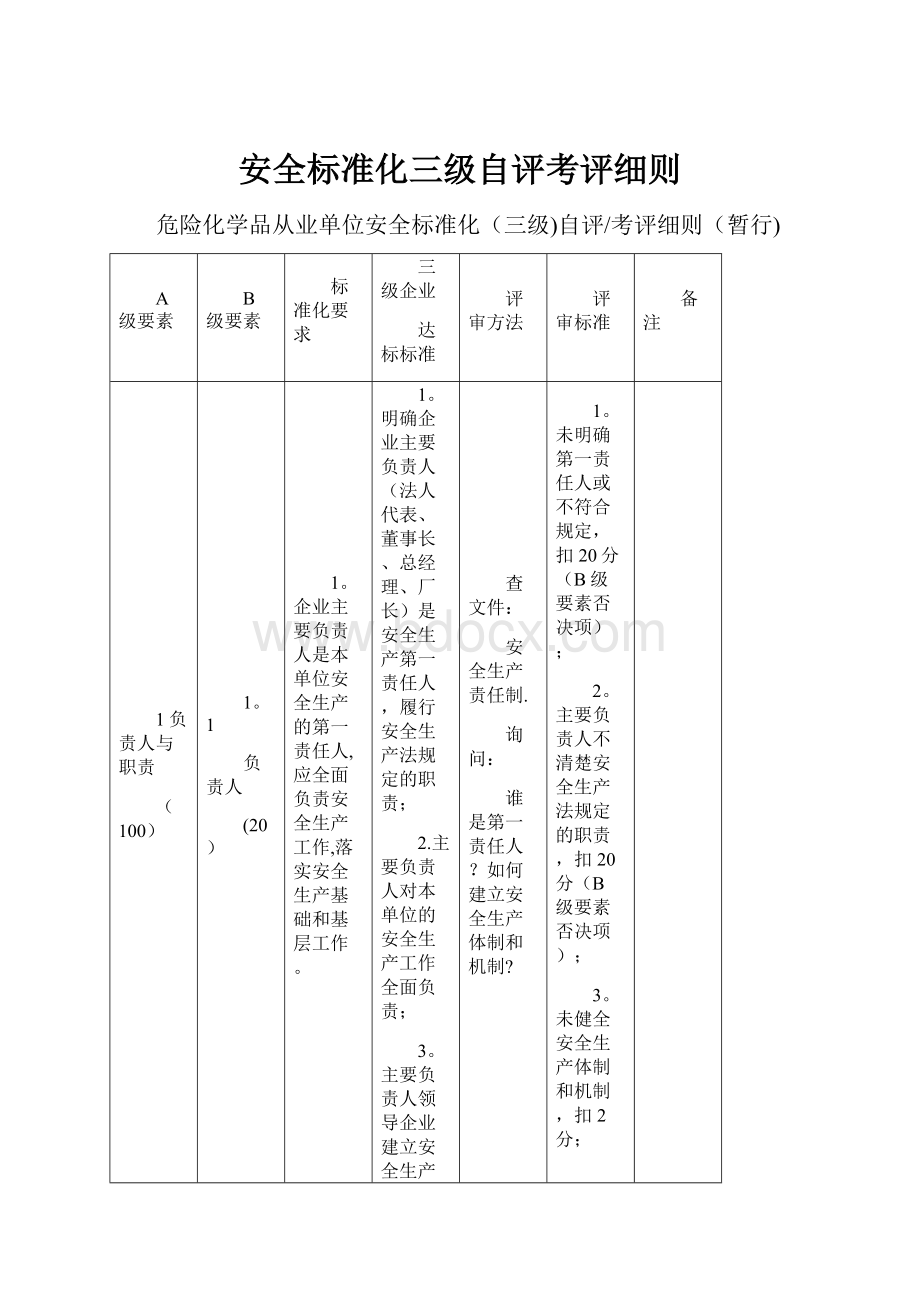 安全标准化三级自评考评细则.docx_第1页