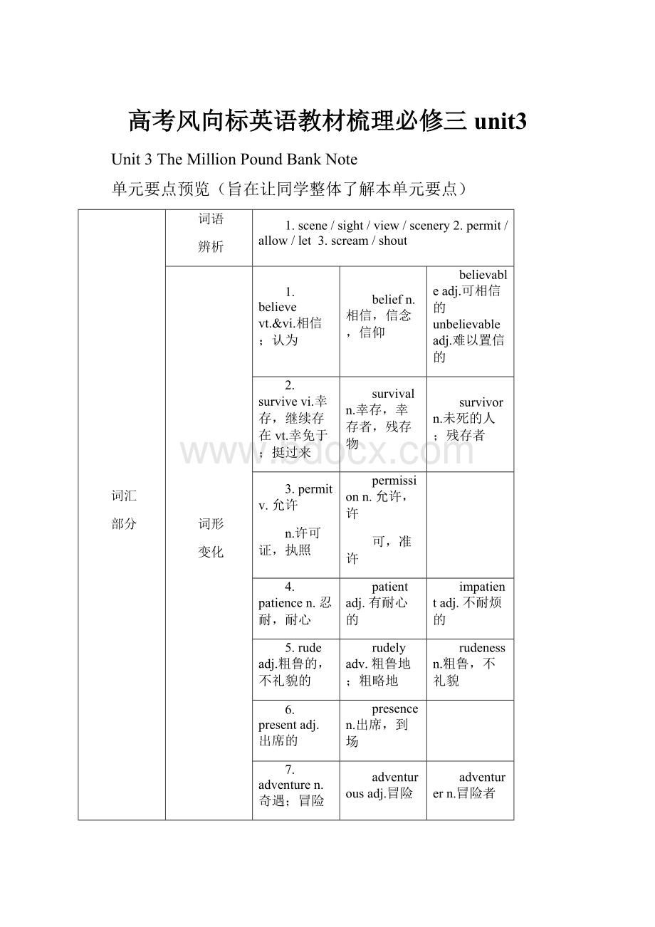 高考风向标英语教材梳理必修三unit3.docx_第1页