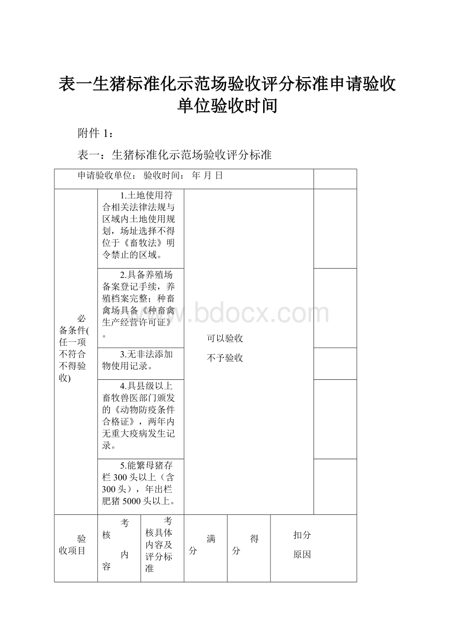 表一生猪标准化示范场验收评分标准申请验收单位验收时间.docx_第1页