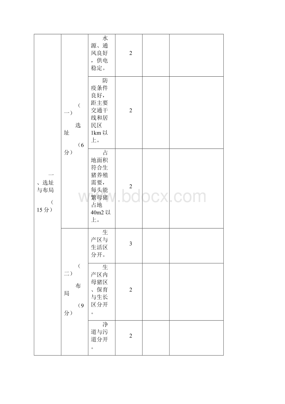 表一生猪标准化示范场验收评分标准申请验收单位验收时间.docx_第2页