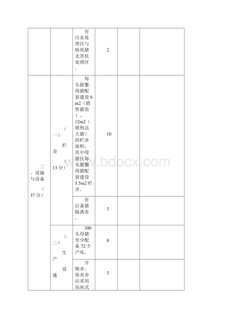 表一生猪标准化示范场验收评分标准申请验收单位验收时间.docx_第3页