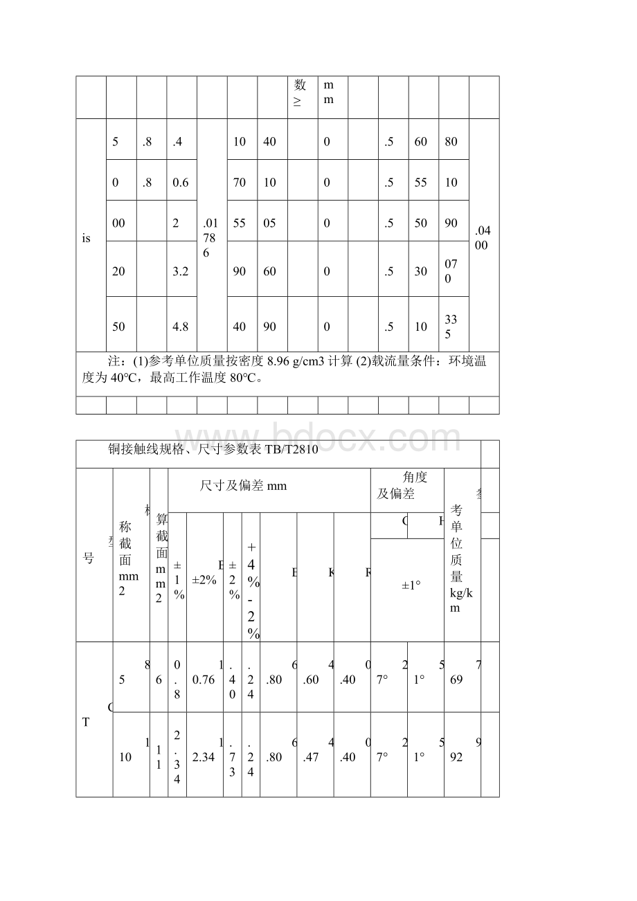 铁路接触网各种线材接触线承力索供电线参数一览表剖析.docx_第2页