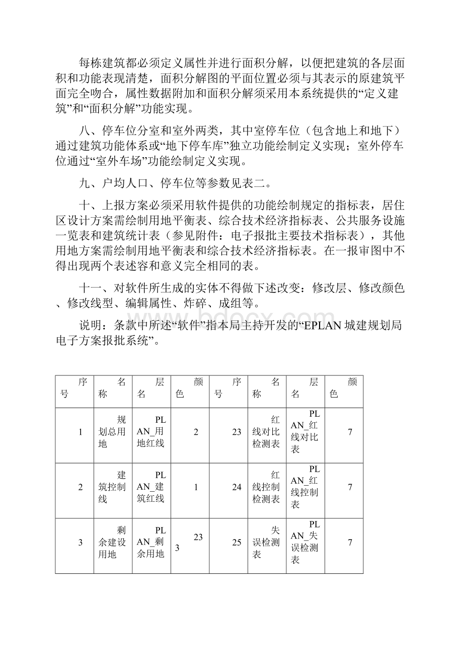 东莞市修建性详细规划方案电子报批技术规定.docx_第2页