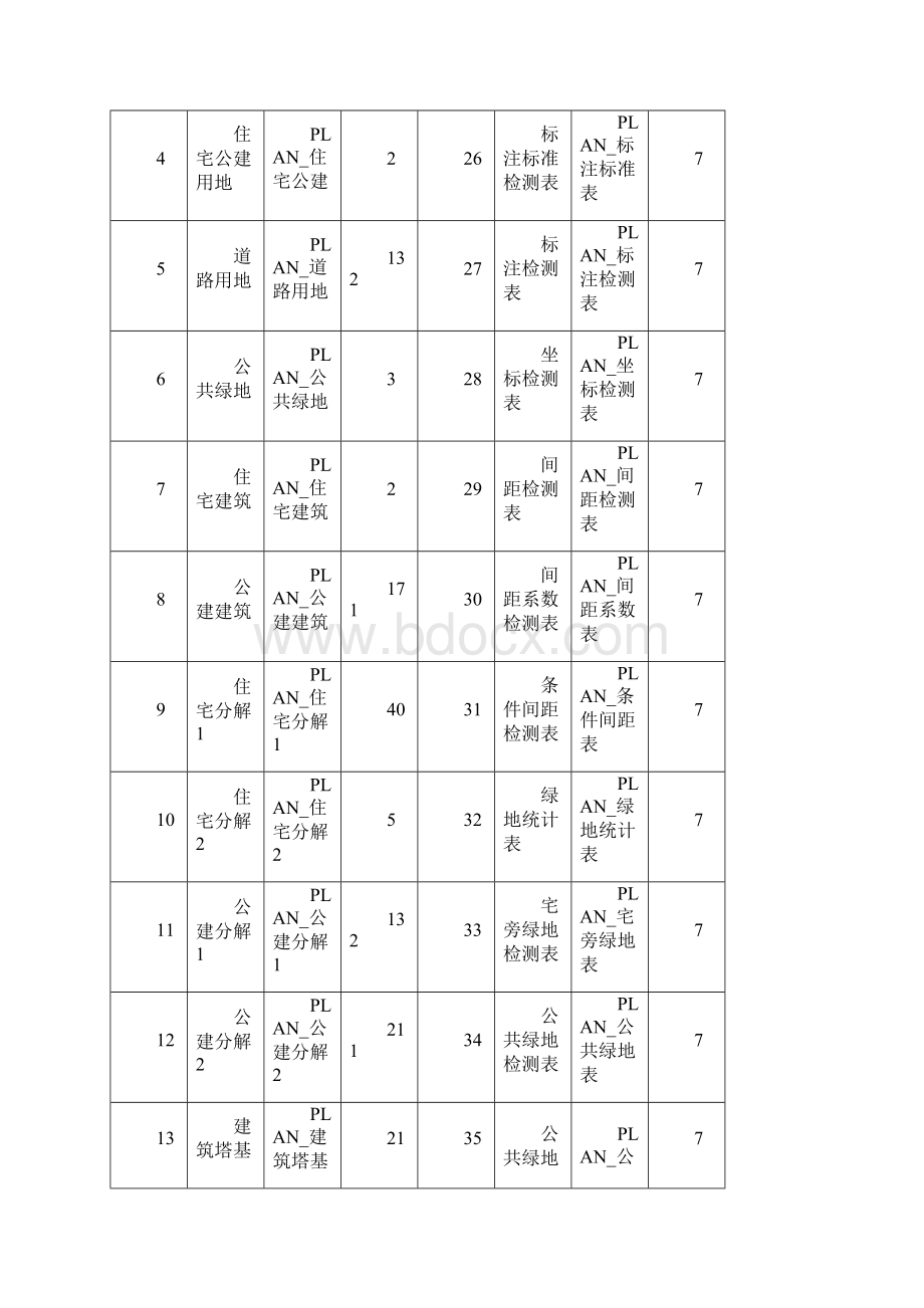 东莞市修建性详细规划方案电子报批技术规定.docx_第3页