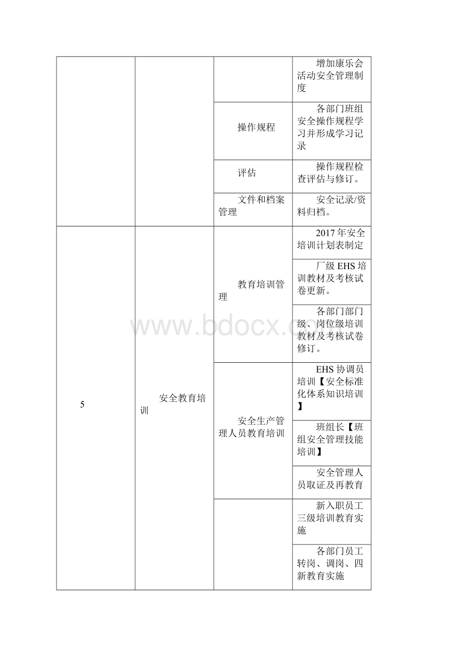 EHS工作计划.docx_第2页