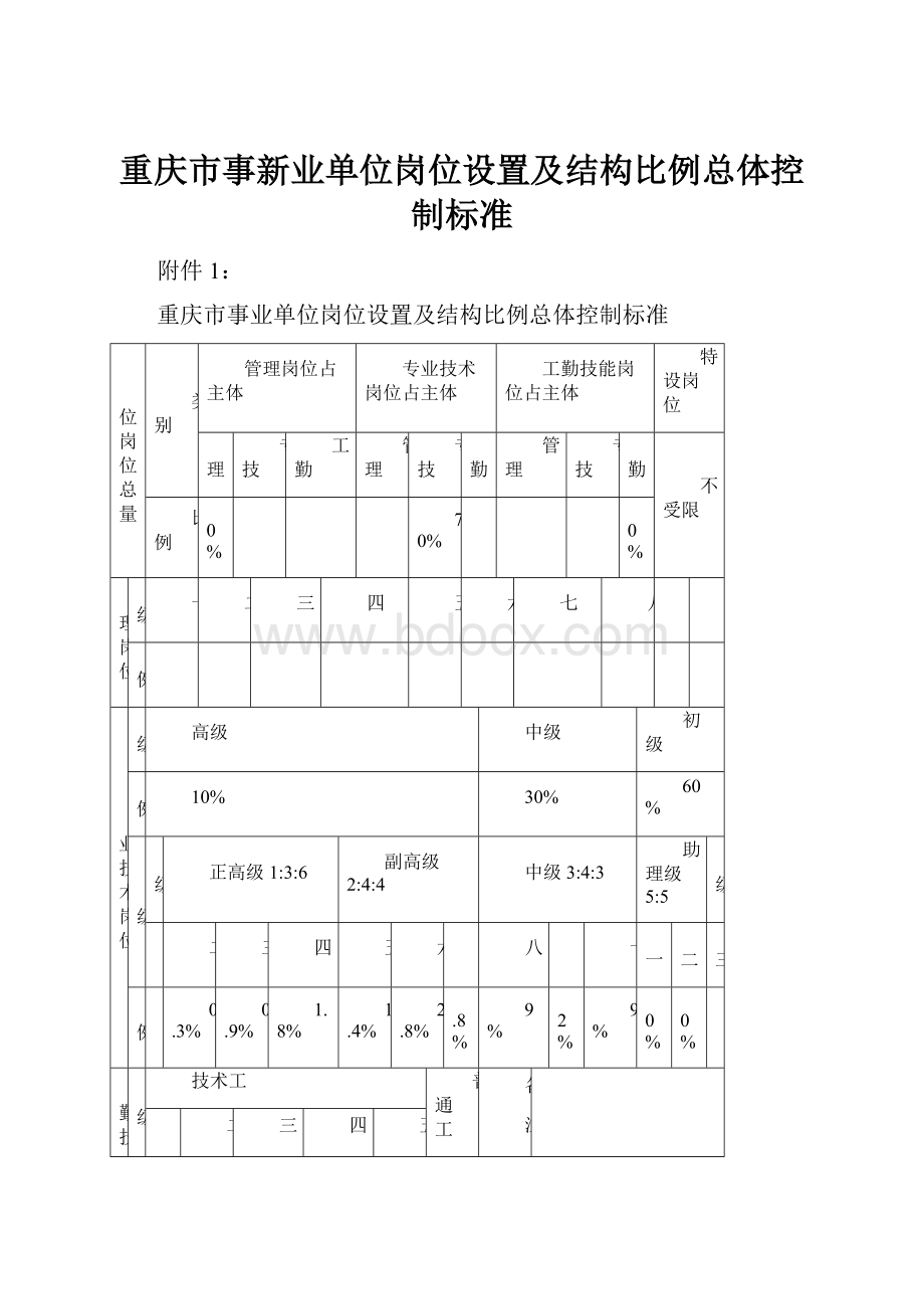 重庆市事新业单位岗位设置及结构比例总体控制标准.docx