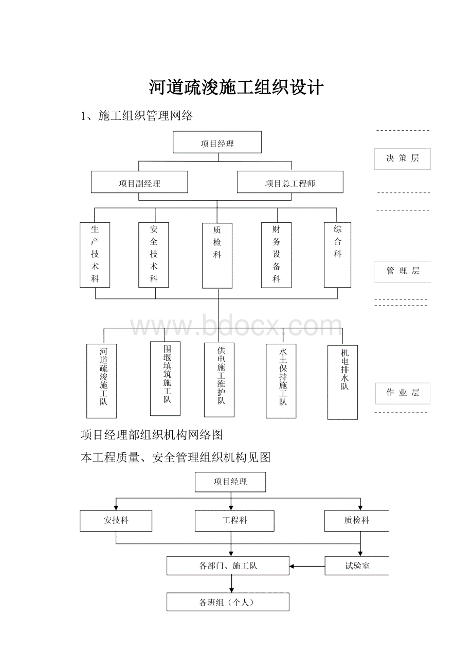 河道疏浚施工组织设计.docx