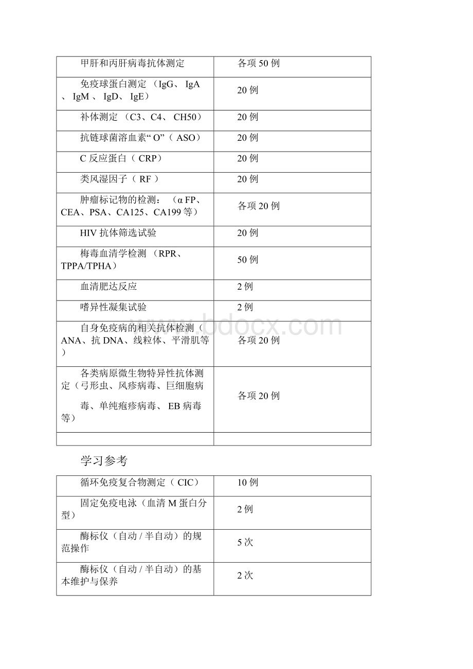 检验医学系各专业实习大纲与要求内容.docx_第2页