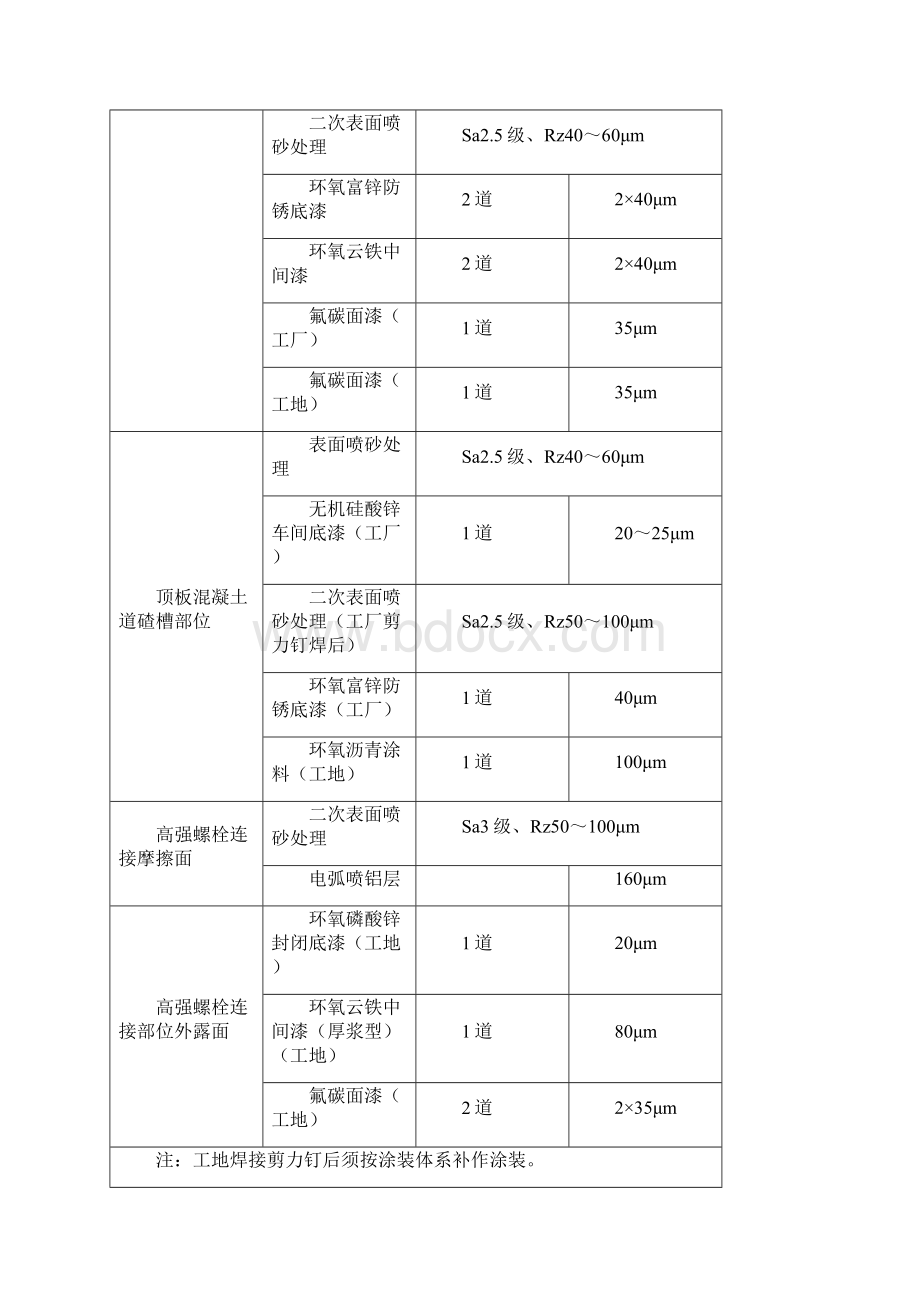 新建京沪高速铁路济南黄河大桥钢桁梁防腐施工组织设计.docx_第3页