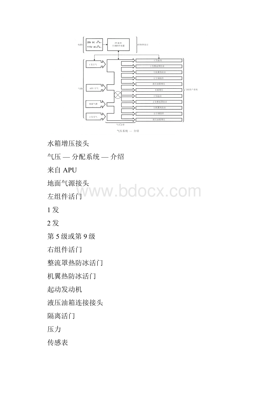 73736气源系统.docx_第2页