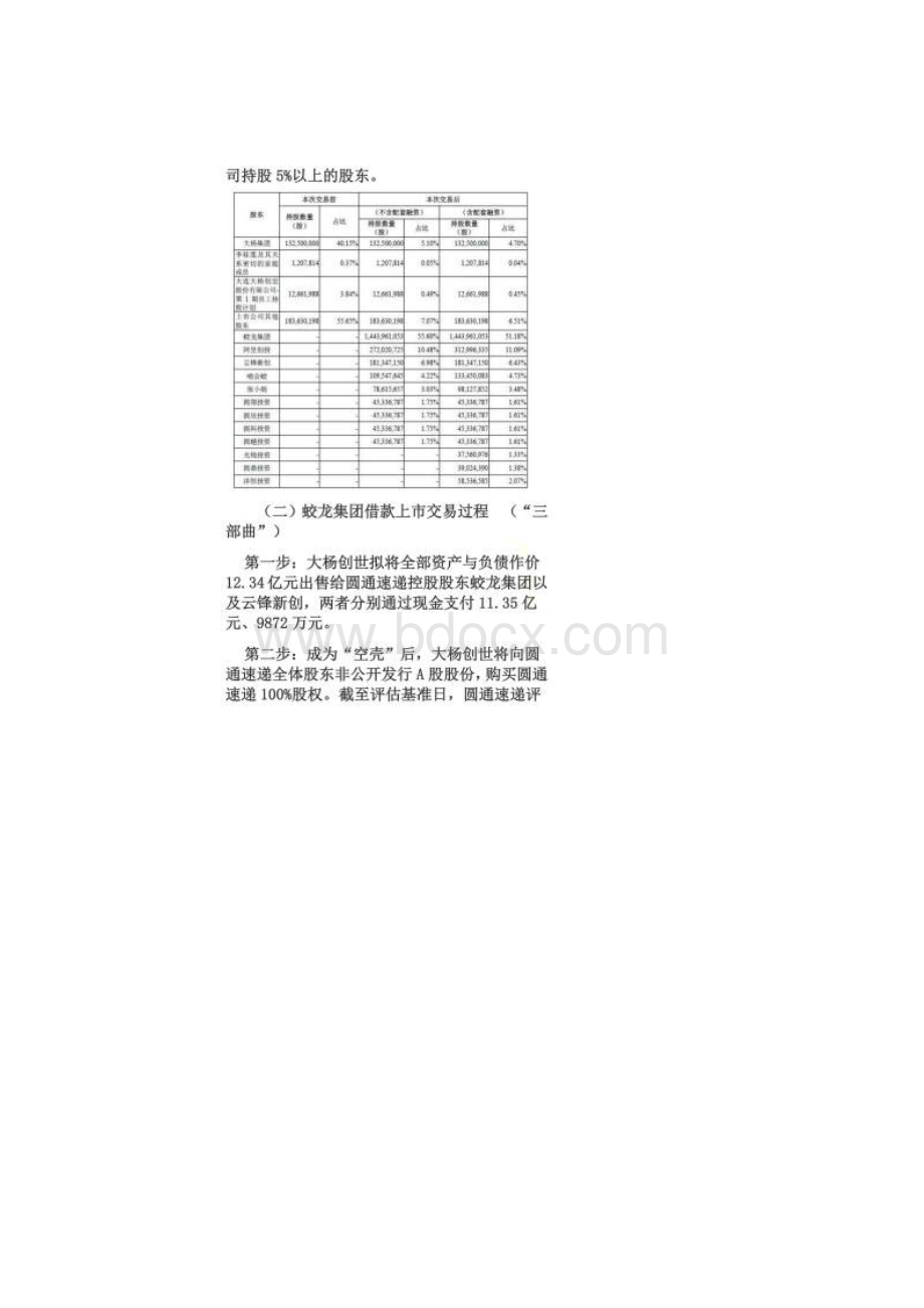 圆通速递借壳上市案例.docx_第2页