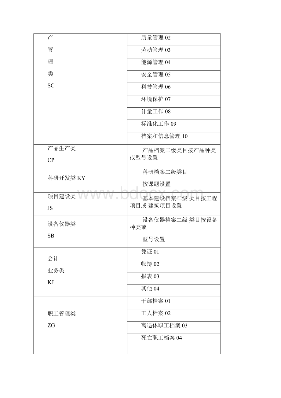 企业档案分类方案示范本.docx_第3页