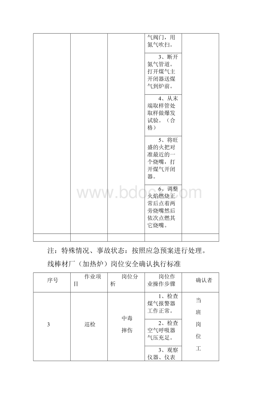 岗位安全确认汇总.docx_第2页