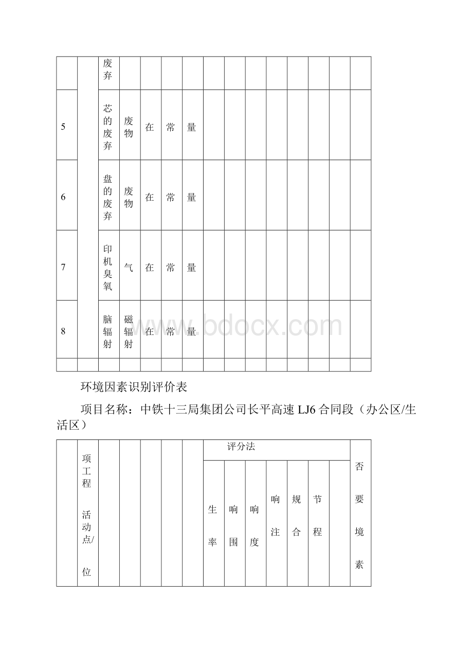 建筑施工环境因素识别评价表.docx_第2页