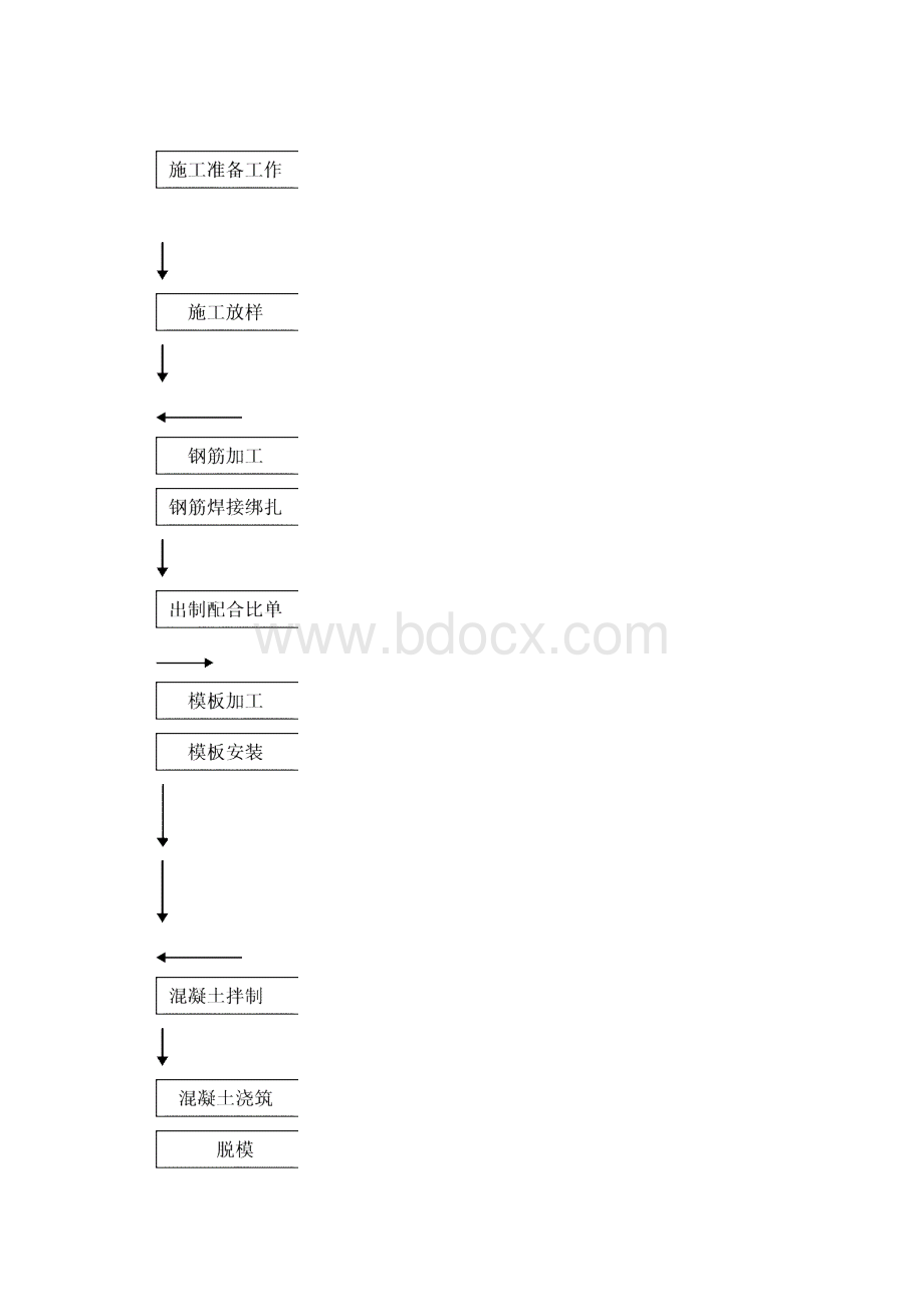 墩柱施工方案.docx_第2页