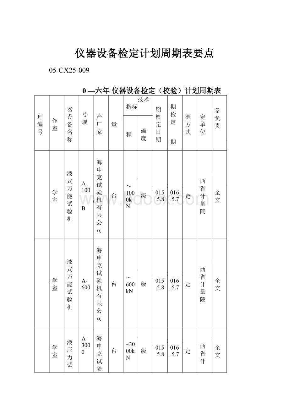 仪器设备检定计划周期表要点.docx