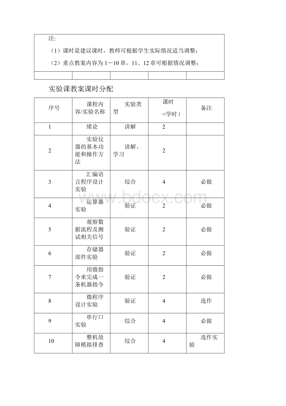 计算机组成课程教学大纲.docx_第3页