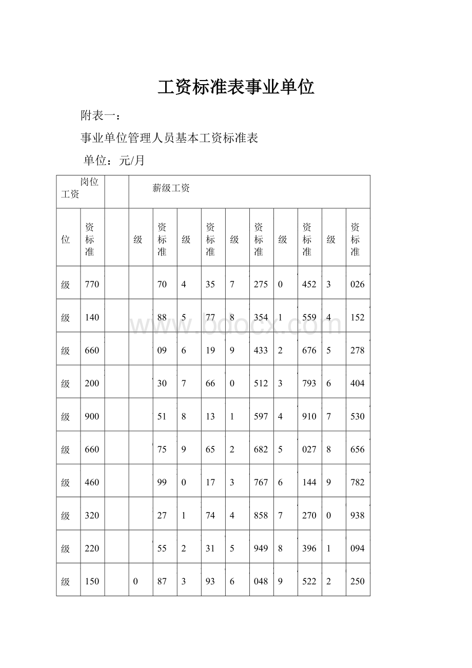 工资标准表事业单位.docx