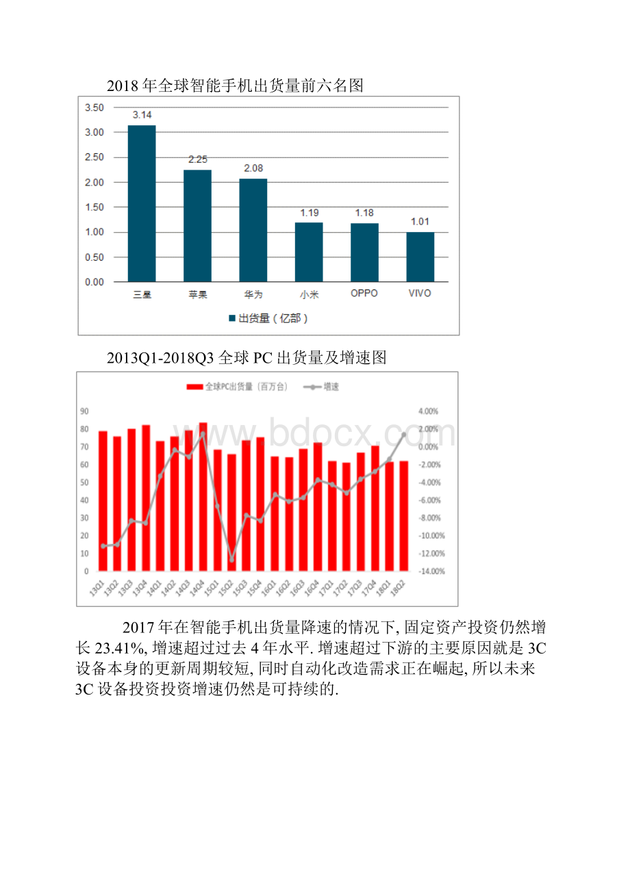 自动化行业新技术应用和工艺变革带来新需求.docx_第2页