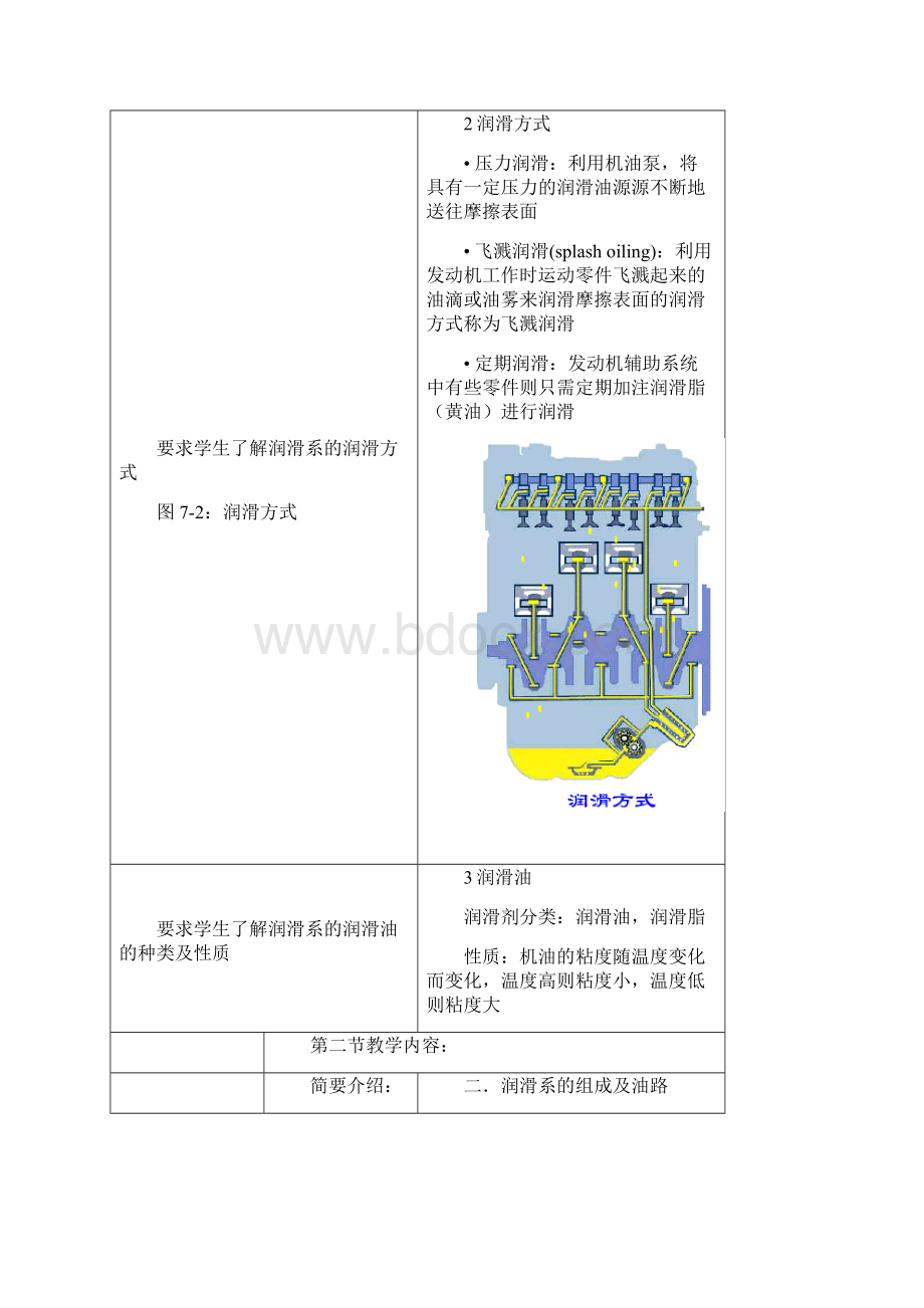 第七章 发动机润滑系.docx_第3页