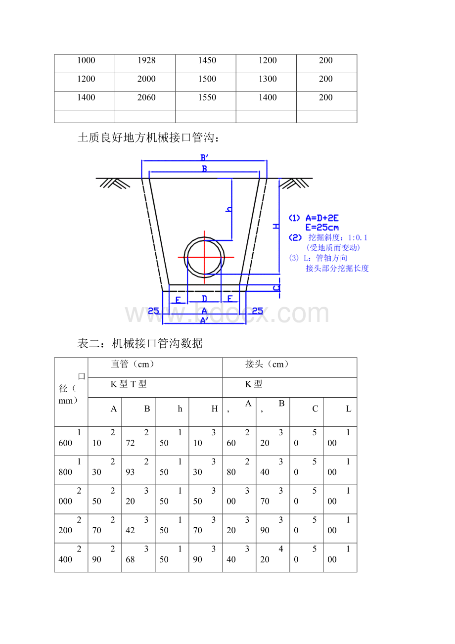 球墨铸铁管给排水施工方案.docx_第3页