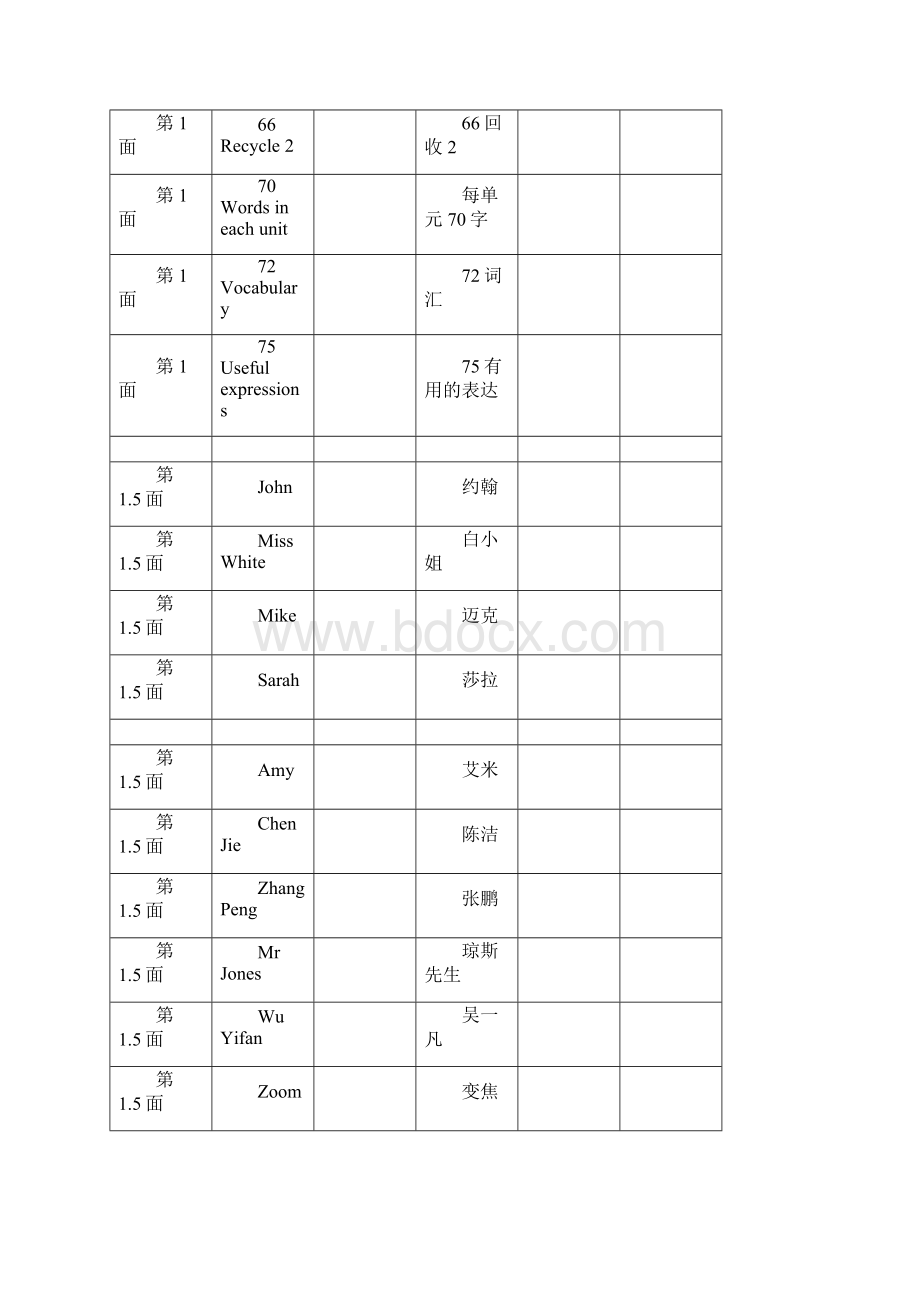 四年级英语下册第一单元课文原文和翻译说课讲解.docx_第2页