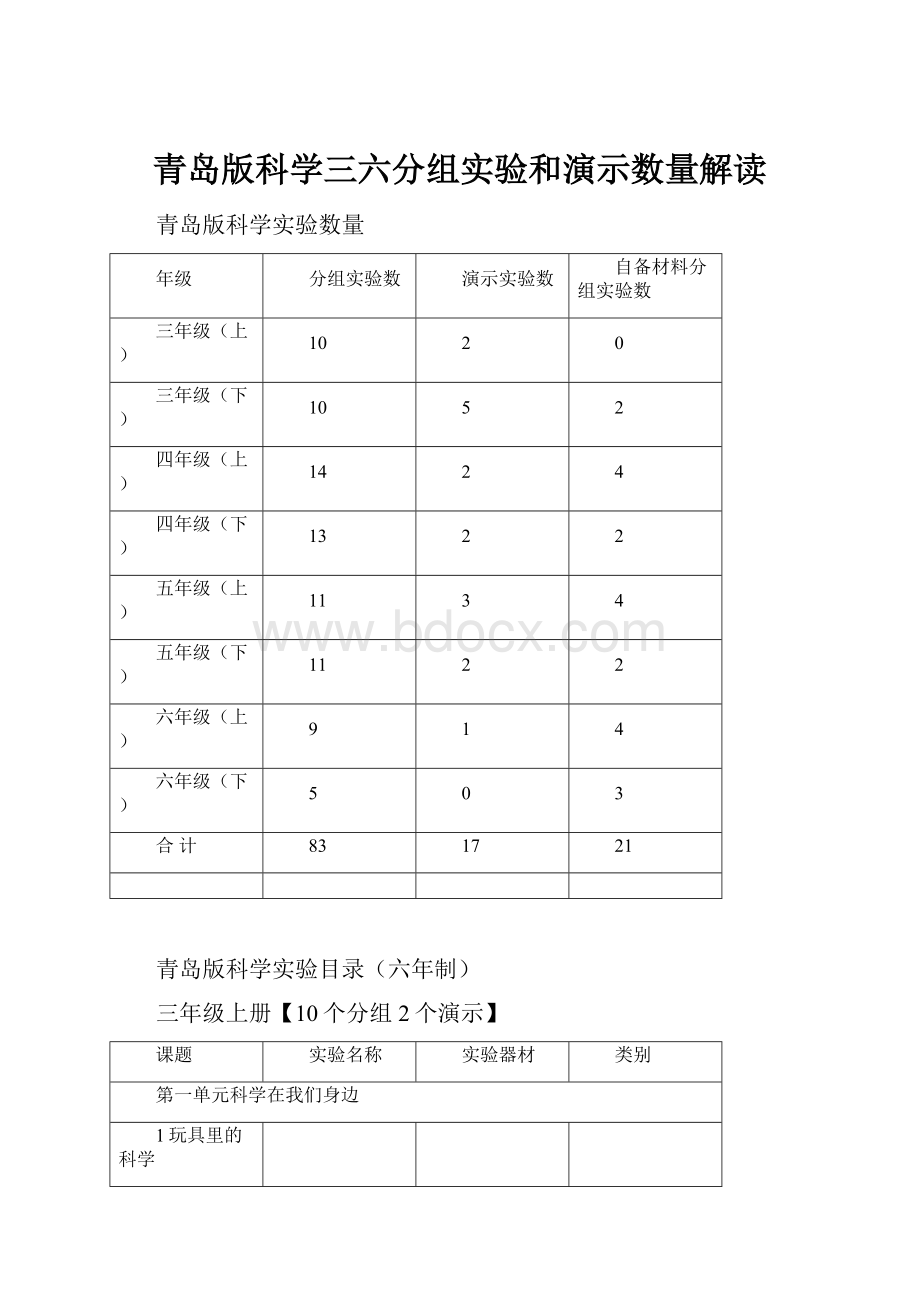 青岛版科学三六分组实验和演示数量解读.docx